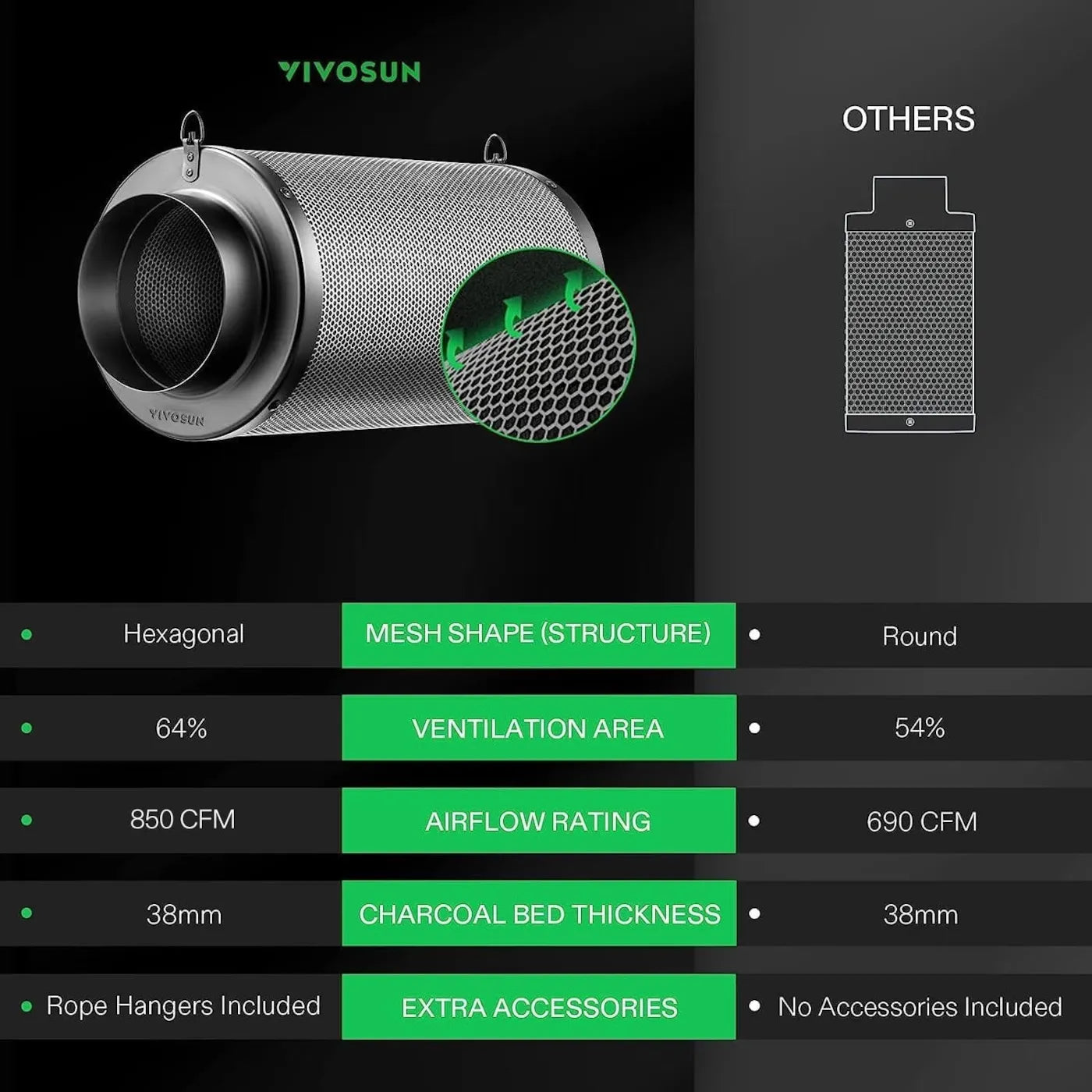 VIVOSUN Air Carbon Filters