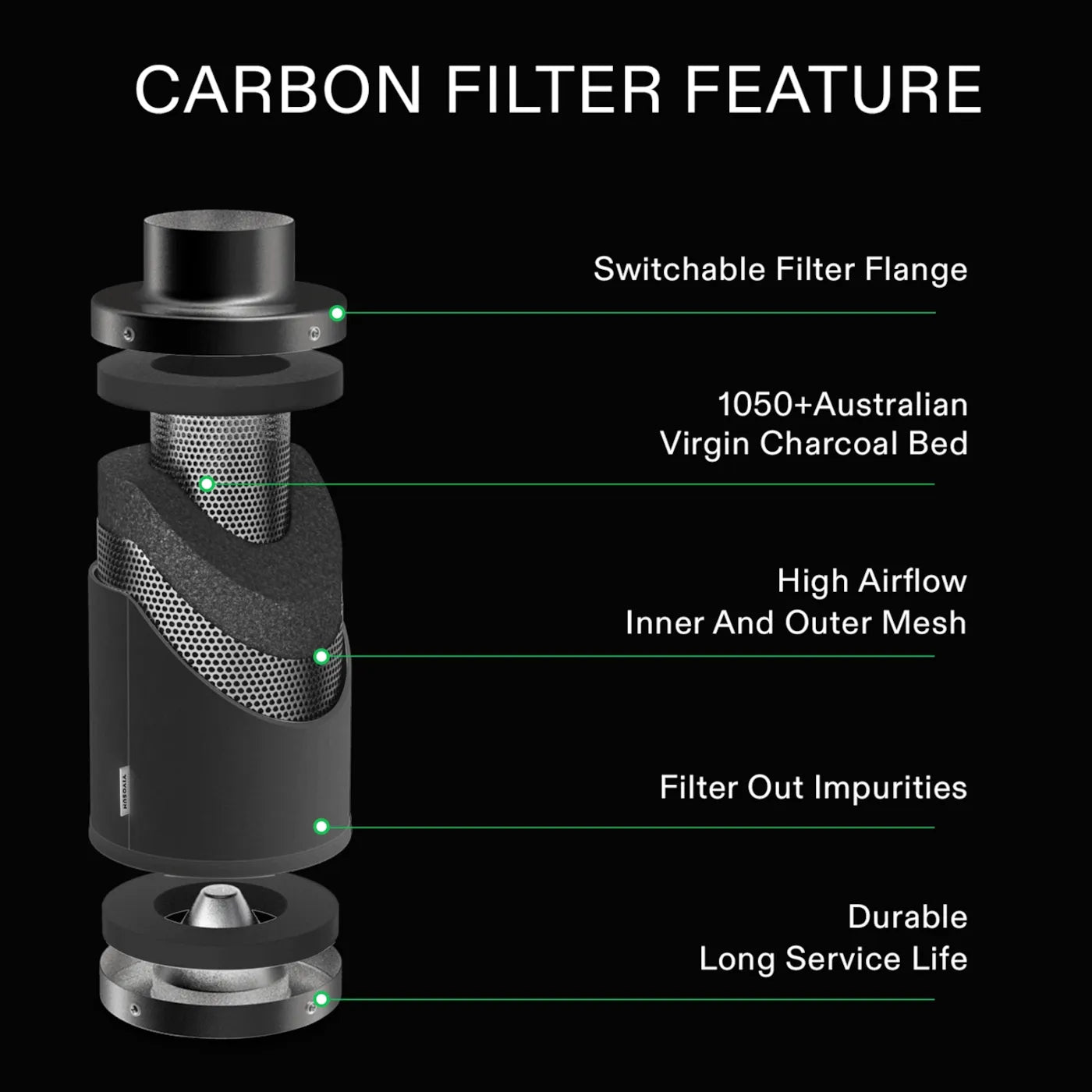 VIVOSUN Air Carbon Filters