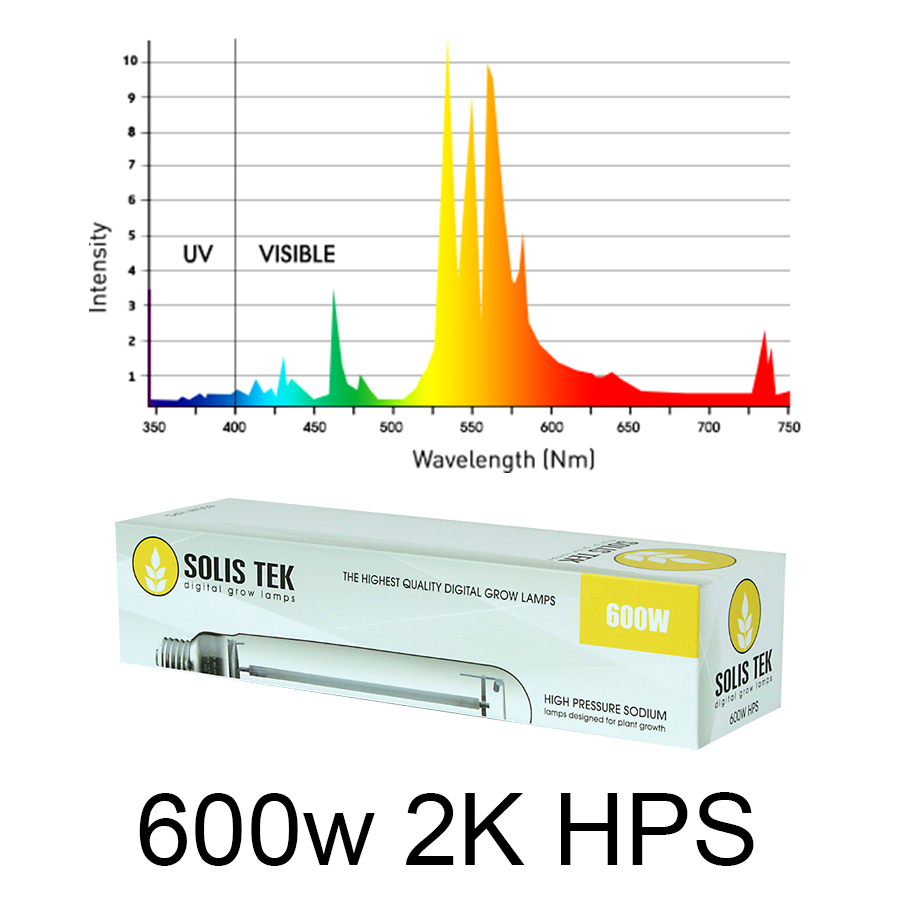 Solistek 600w HPS Lamps CLEARANCE