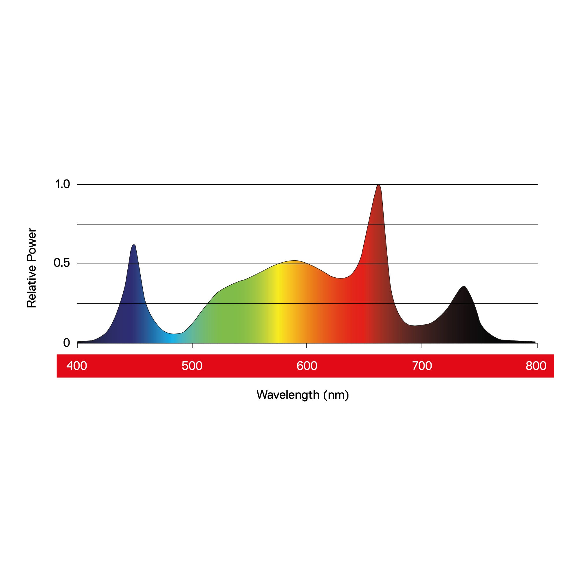 Maxibright Daylight 1030W PRO (GEN3)