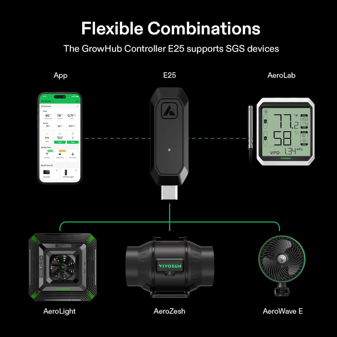 VIVOSUN E25 GrowHub Controller