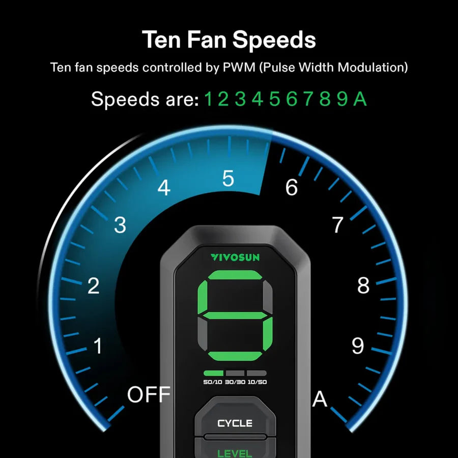 VIVOSUN AeroZesh S Series Inline EC Fans