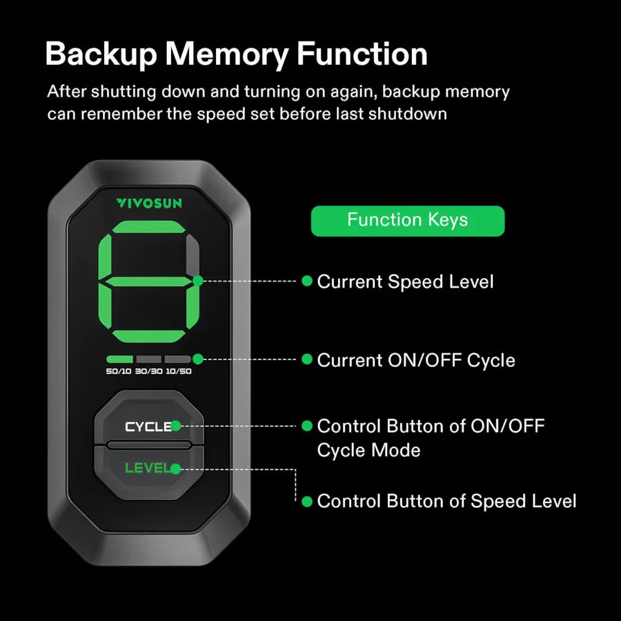 VIVOSUN AeroZesh S Series Inline EC Fans