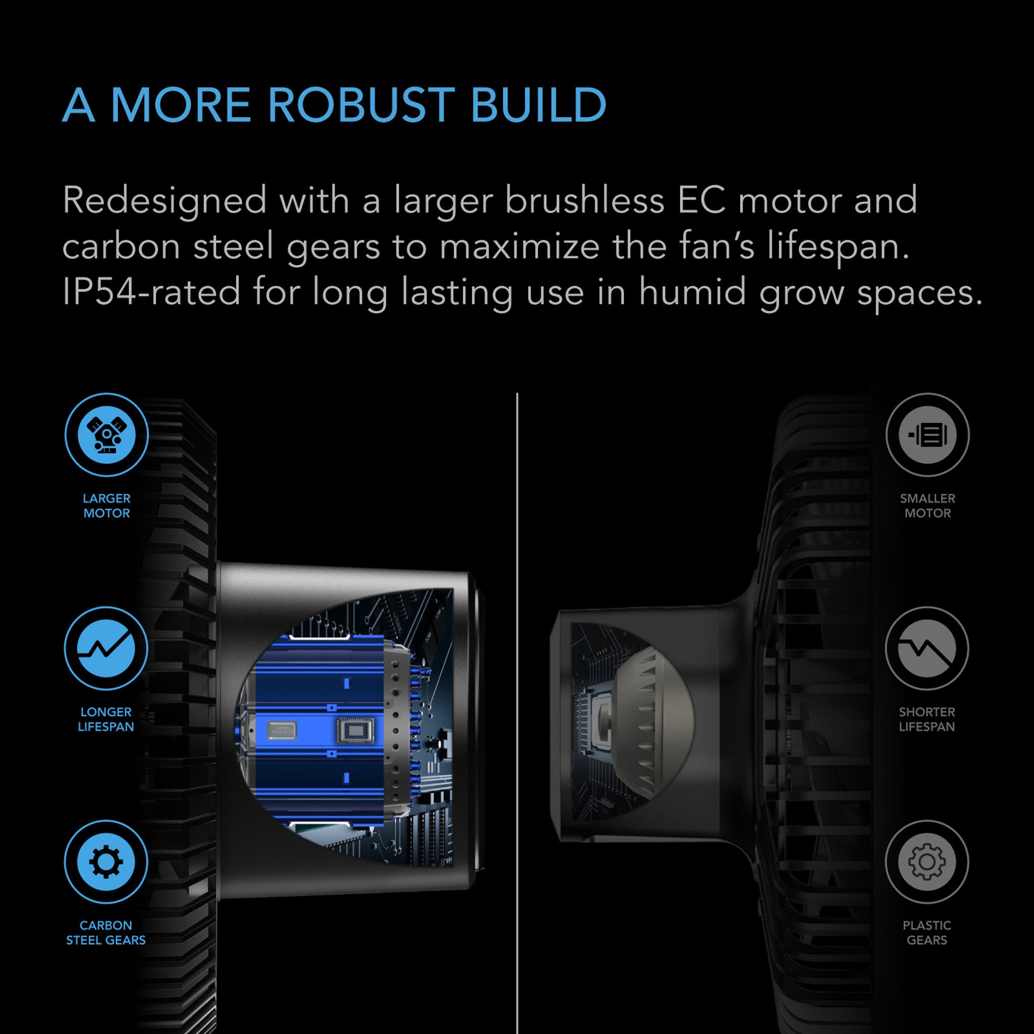 AC INFINITY CLOUDRAY A9 9" EC Clip Fan