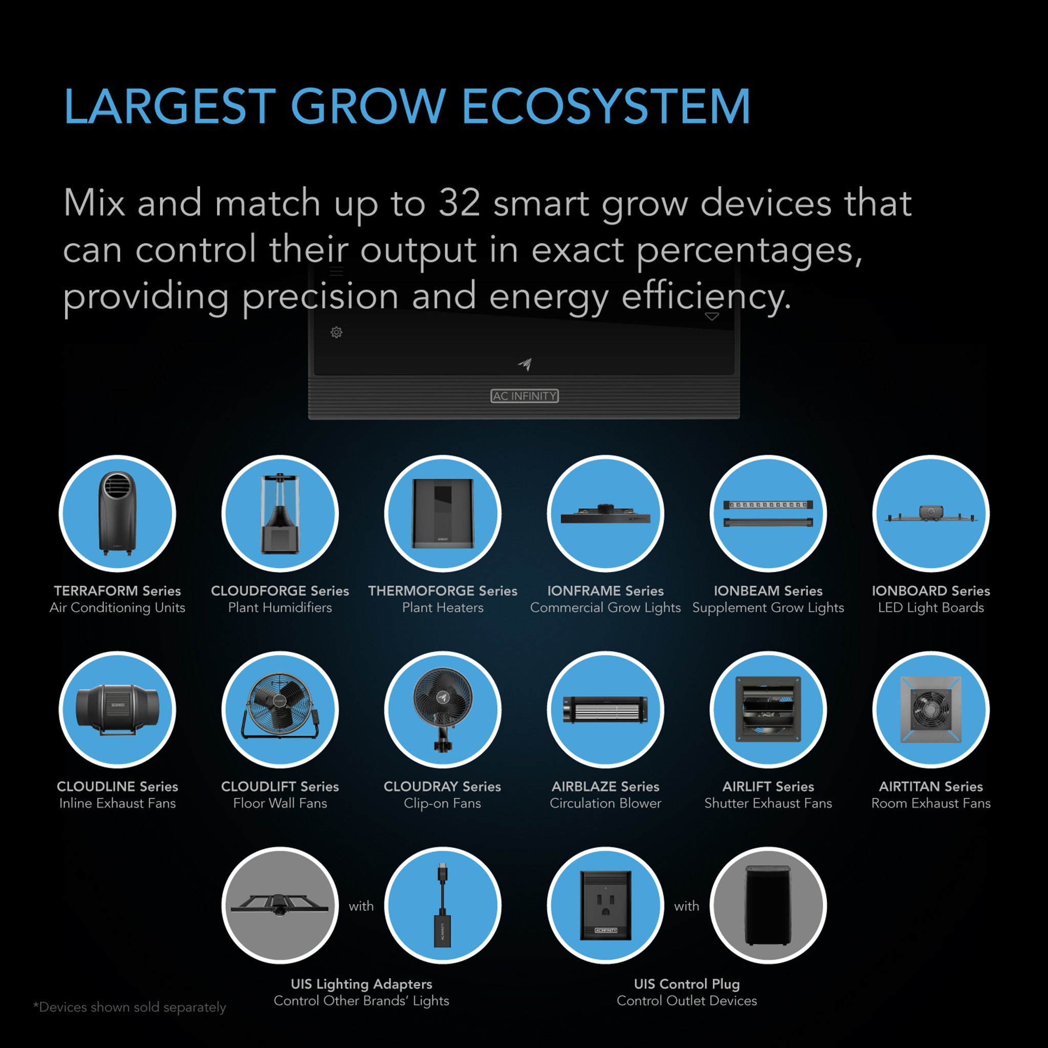 AC INFINITY CONTROLLER AI+ Environmental Controller, AI-Powered Learning and Dynamic Level Adjusting for UIS and Third-Party Devices, Dual-Zone VPD, Temperature and Humidity, Bluetooth + WiFi App
