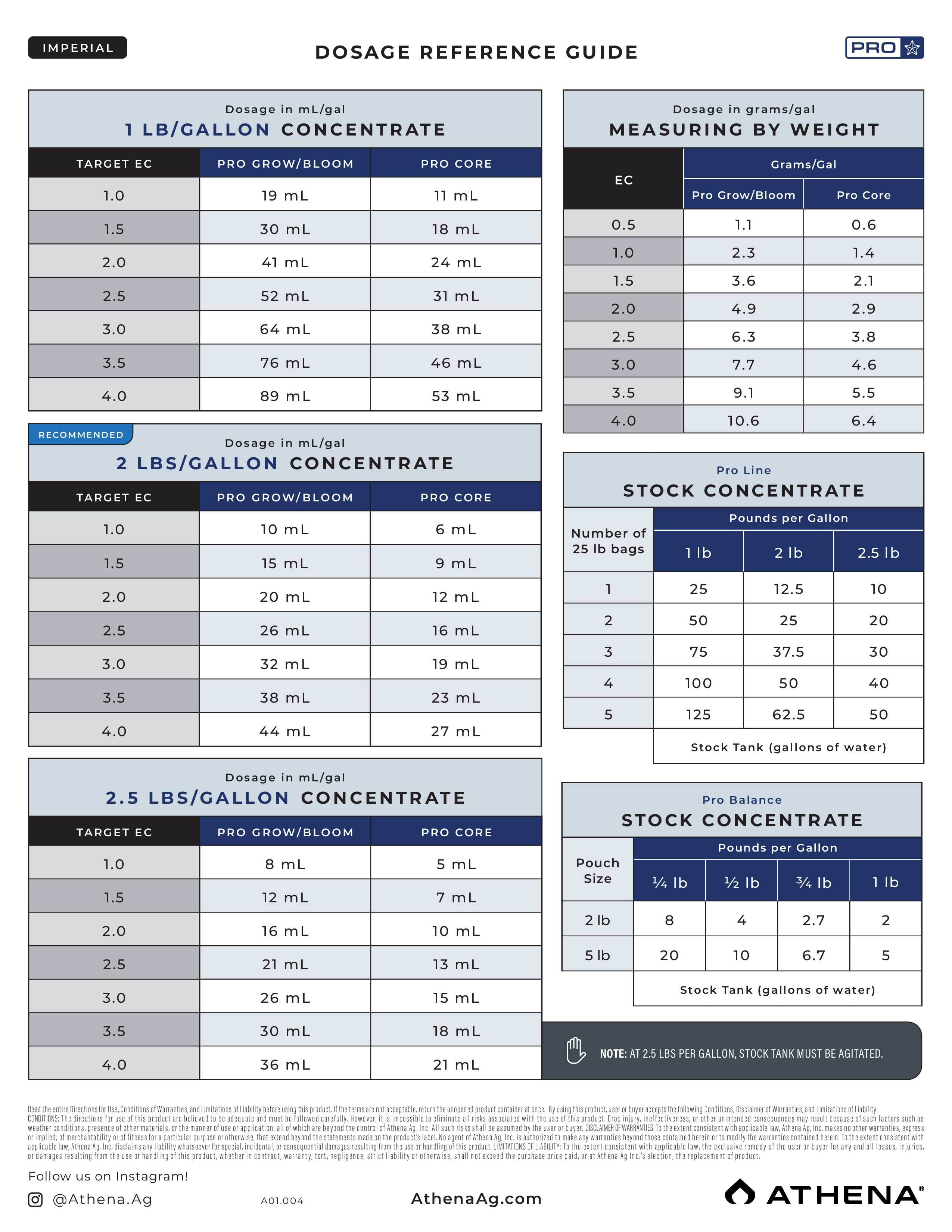 Athena Pro Line Bloom