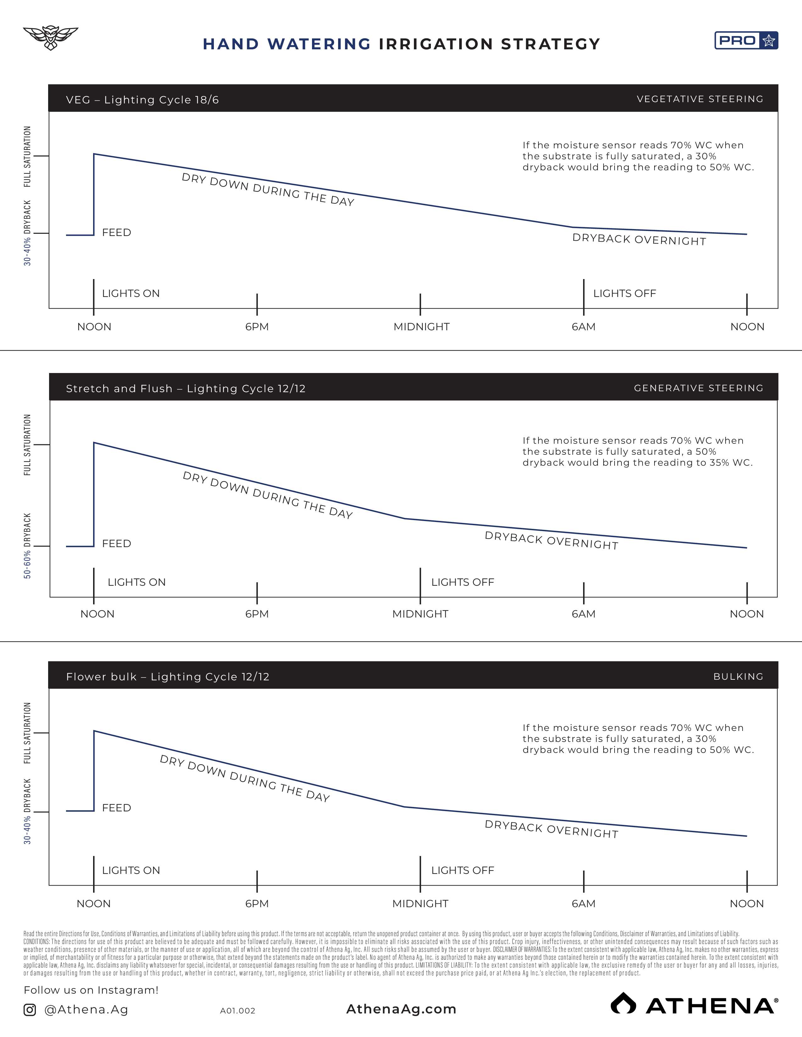 Athena Pro Line Bloom