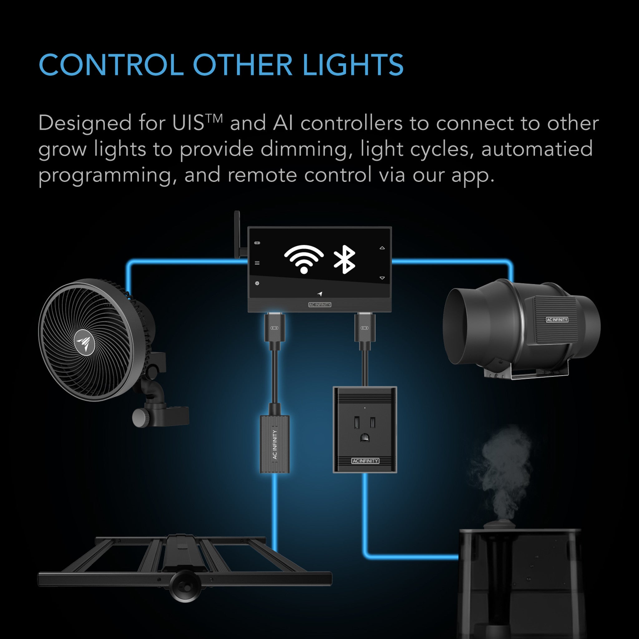 AC INFINITY UIS Lighting Adapter Type-A, for RJ11/12 Connector Lights with PWM or 0-10V Dimmers