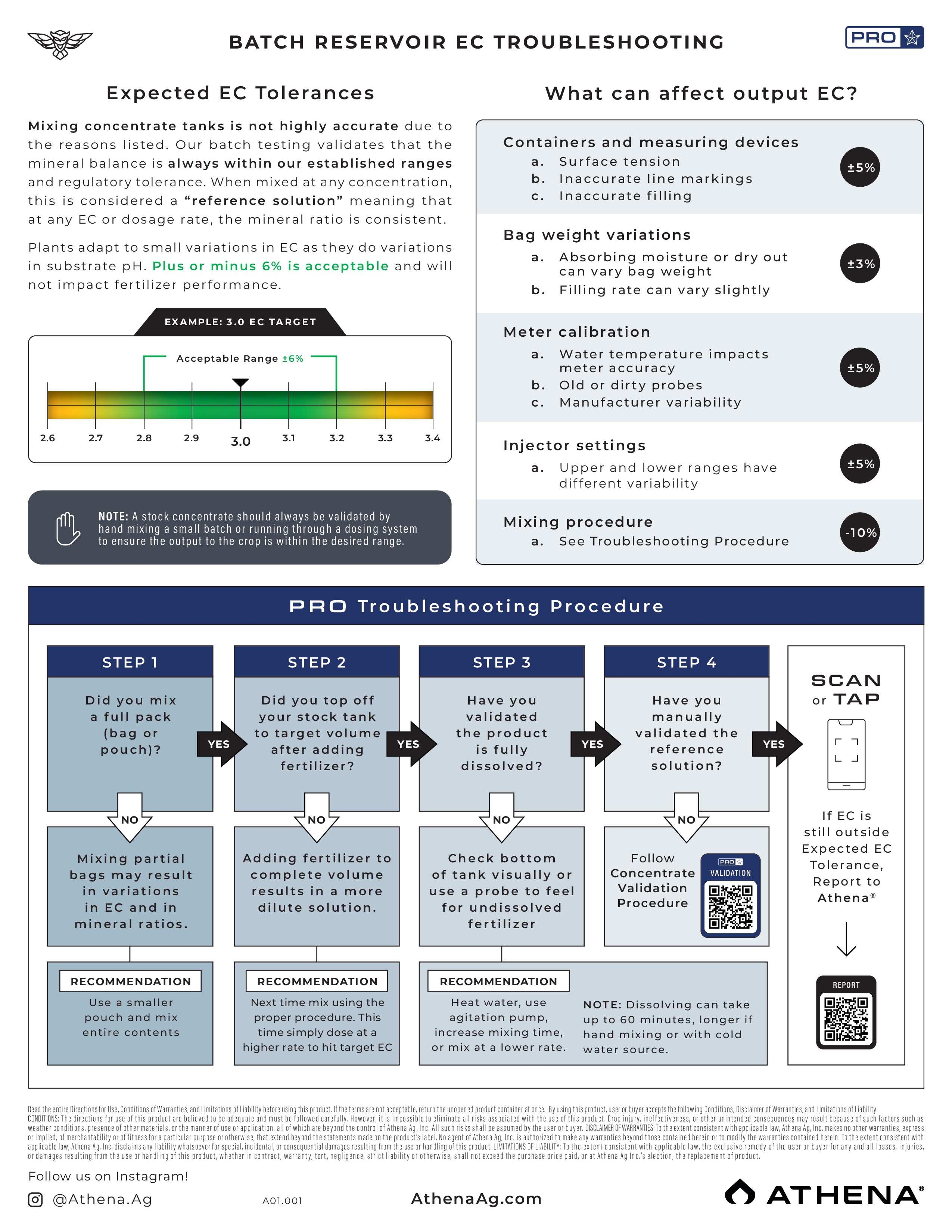 Athena Pro Line Bloom