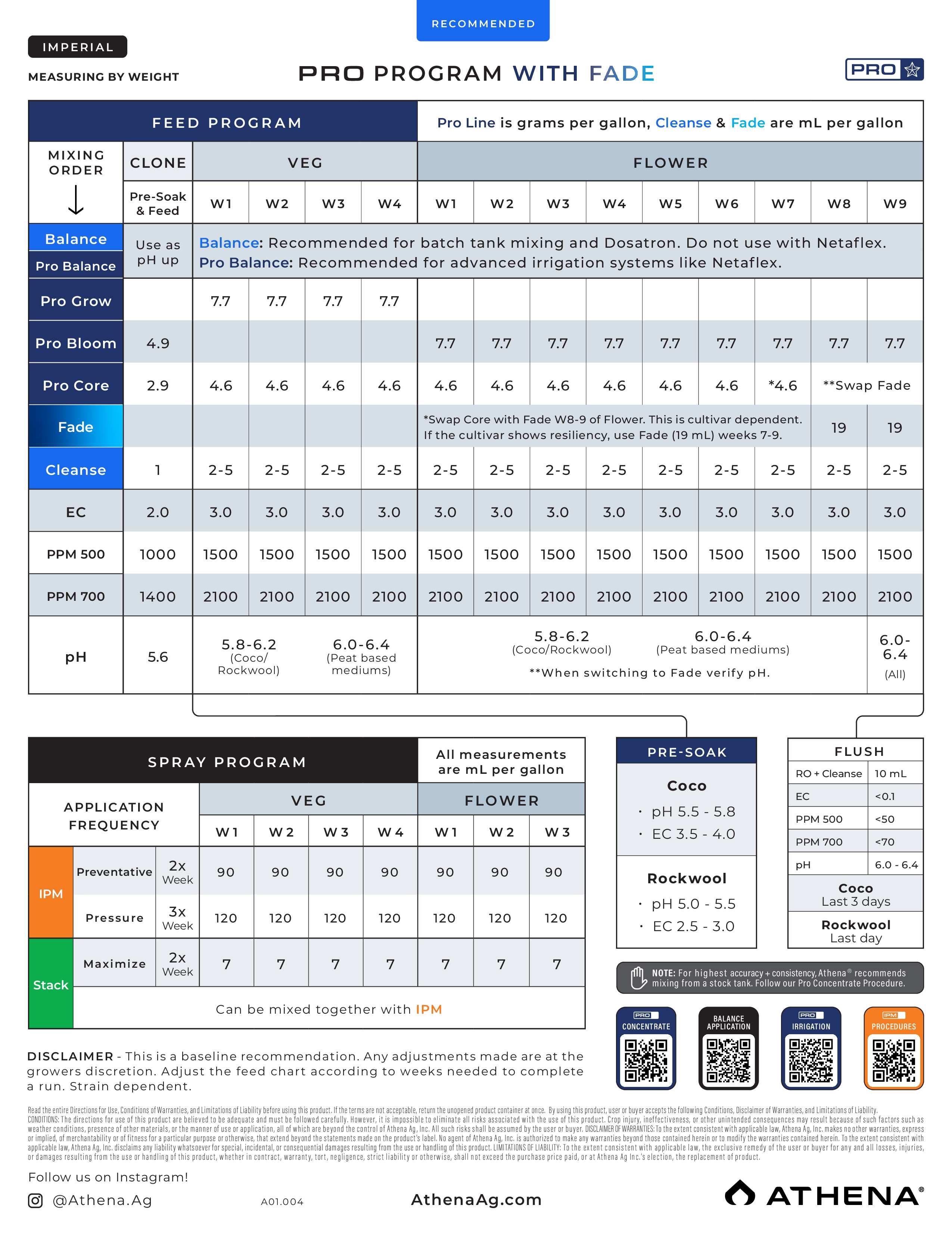 Athena Pro Line Bloom