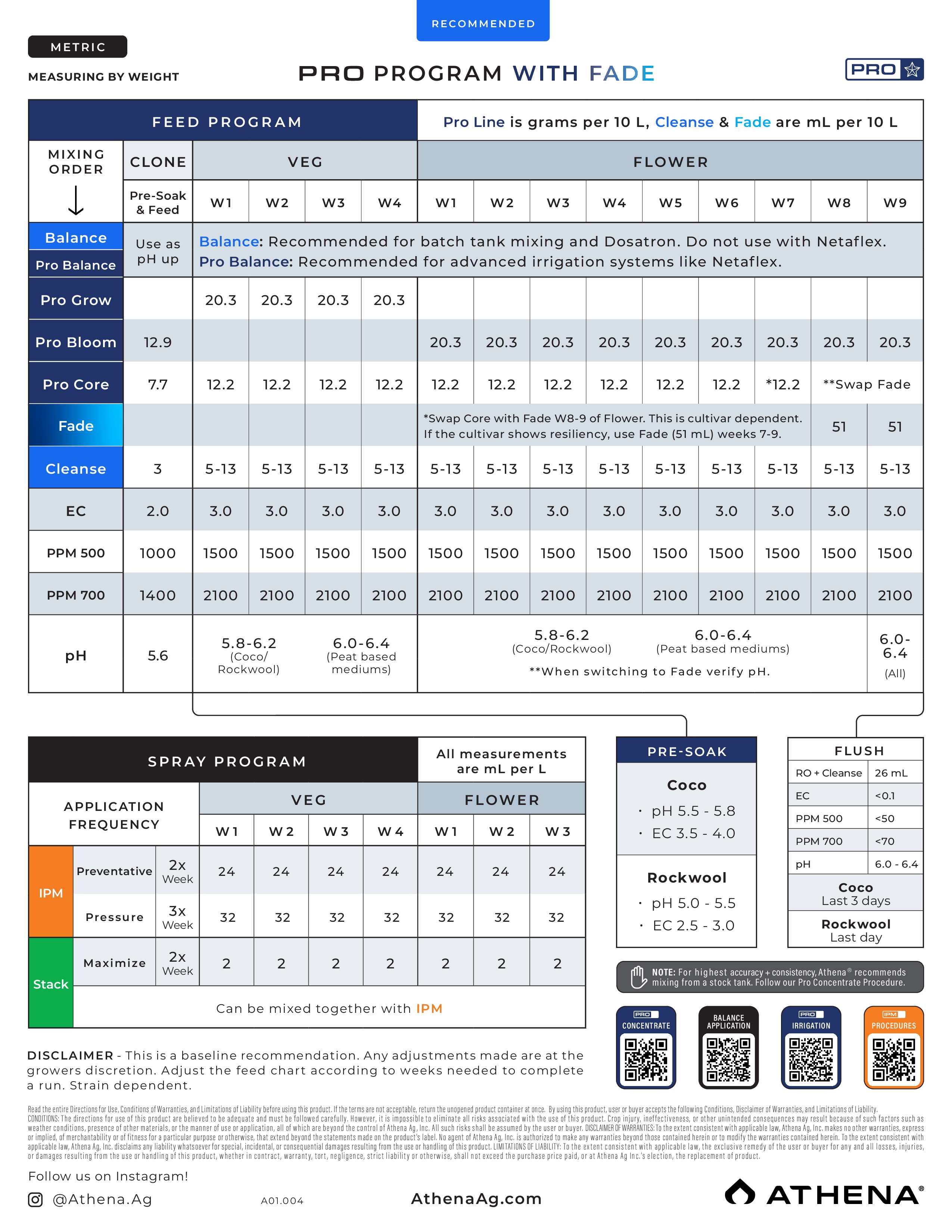 Athena Pro Line Bloom