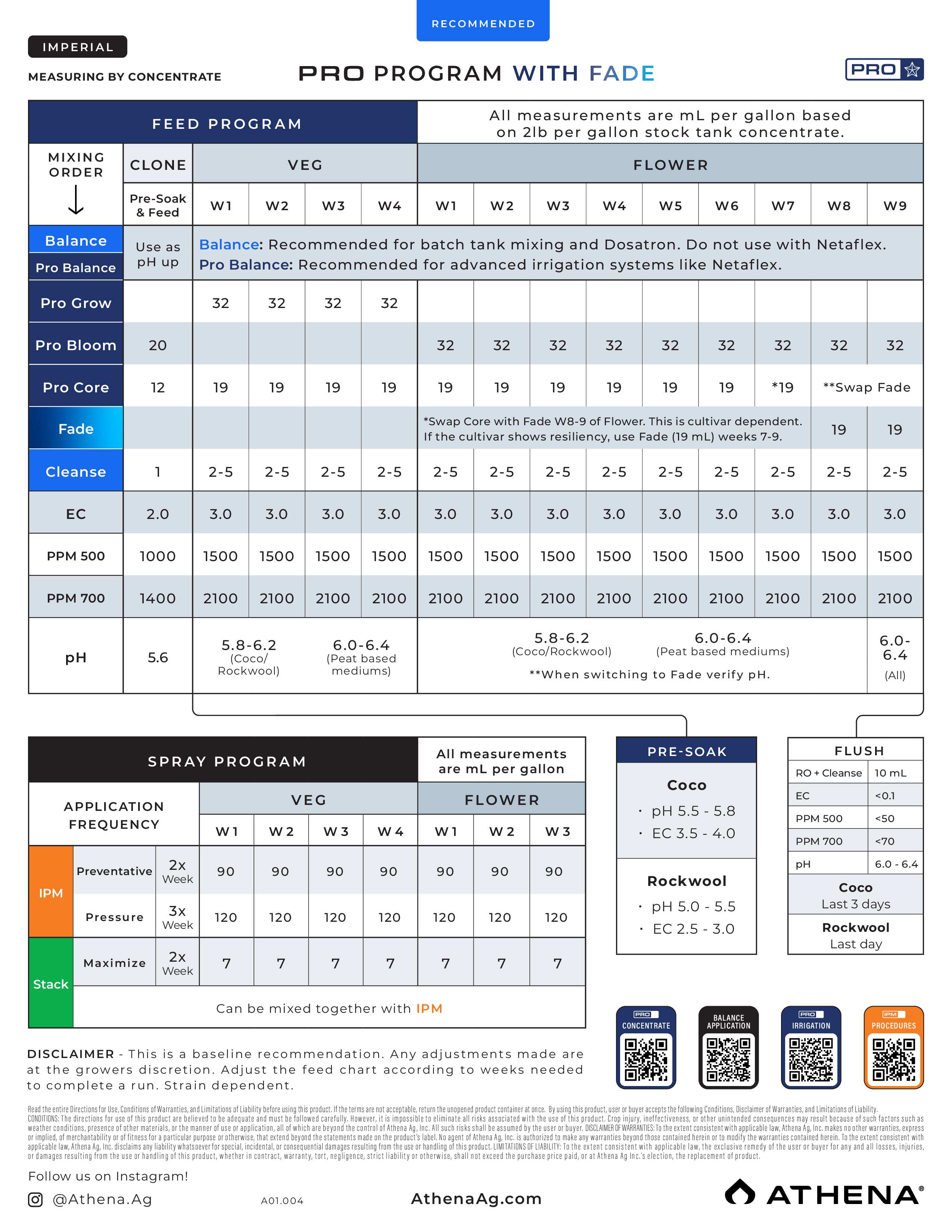 Athena Pro Line Bloom