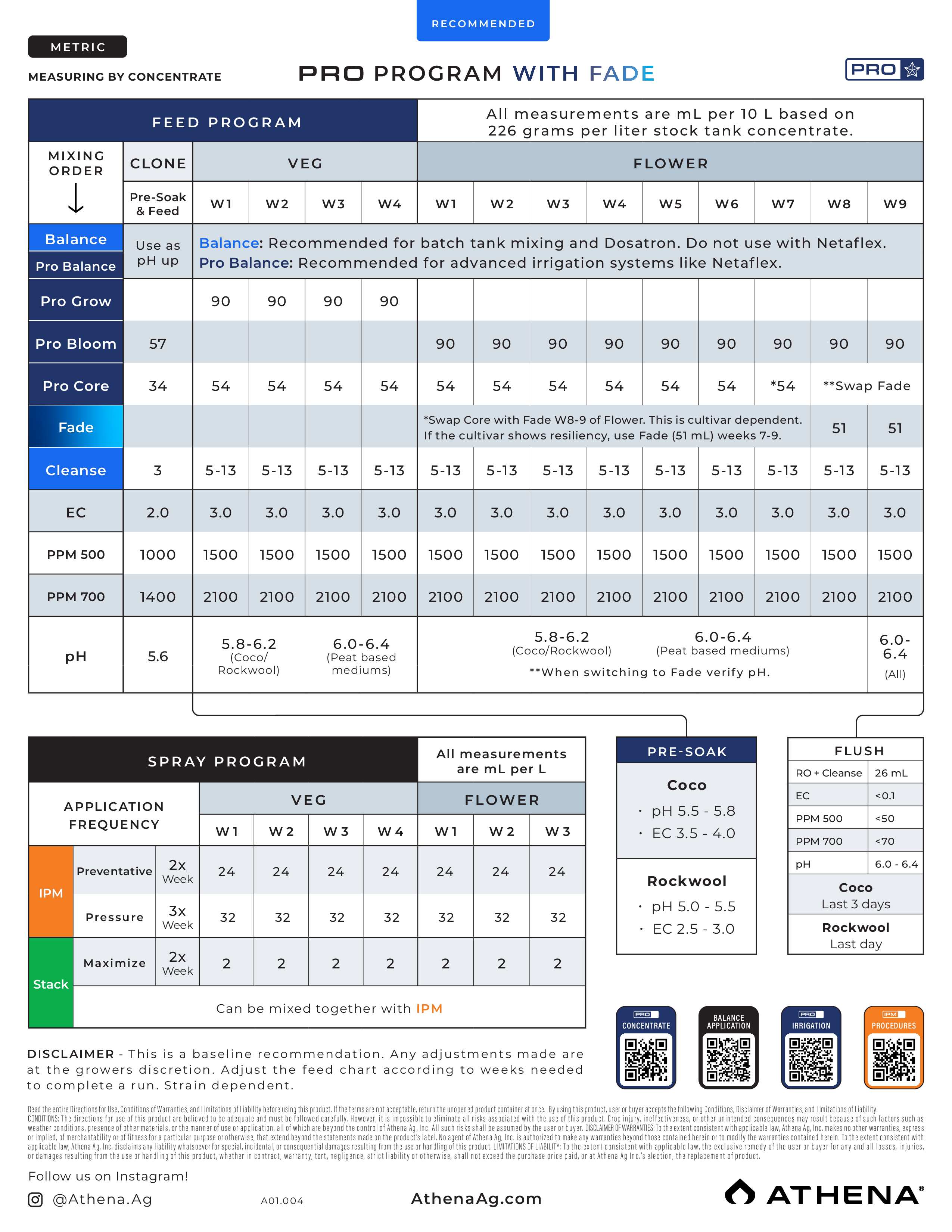 Athena Pro Line Bloom