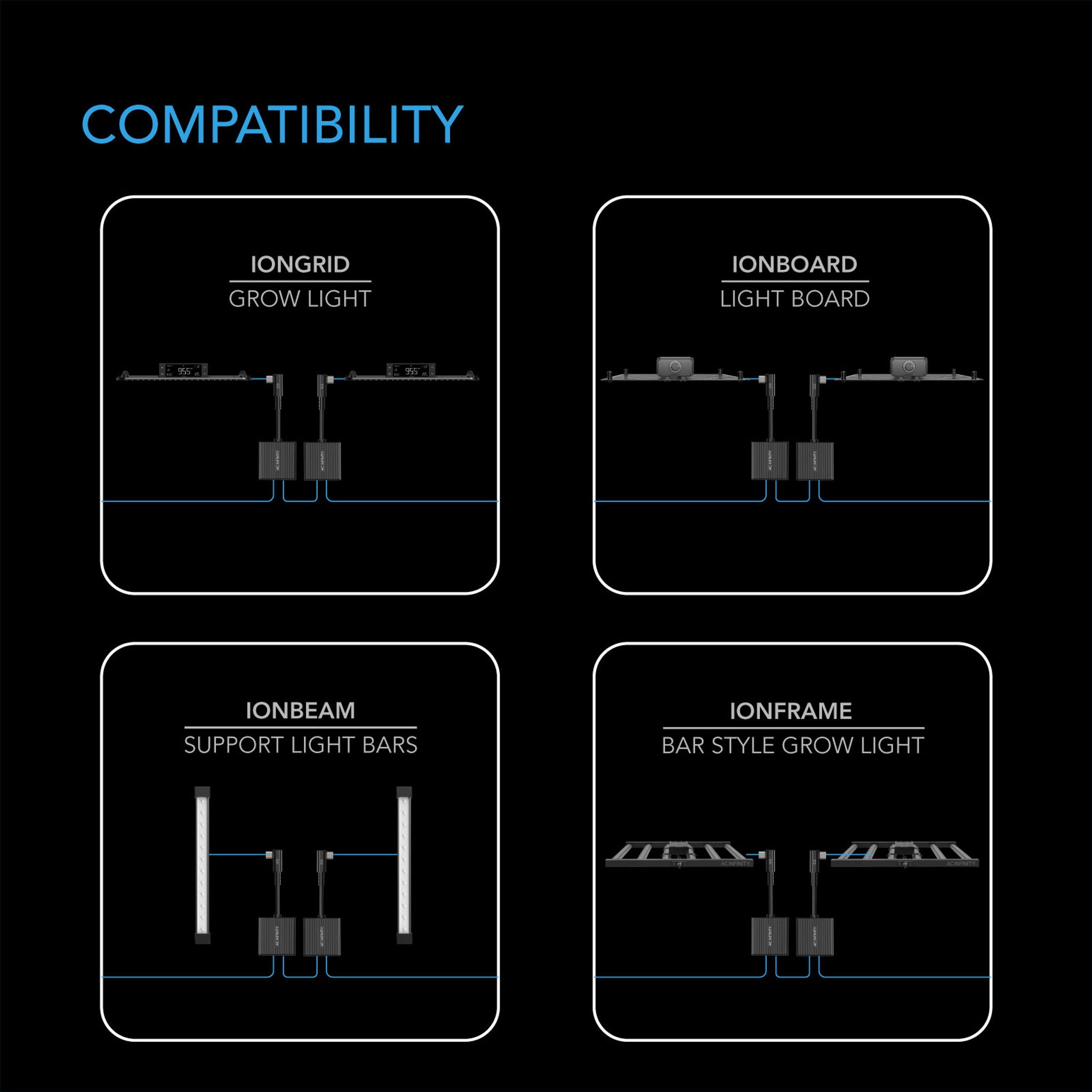 AC INFINITY UIS Lighting Daisy-Chain Adapter Dongle