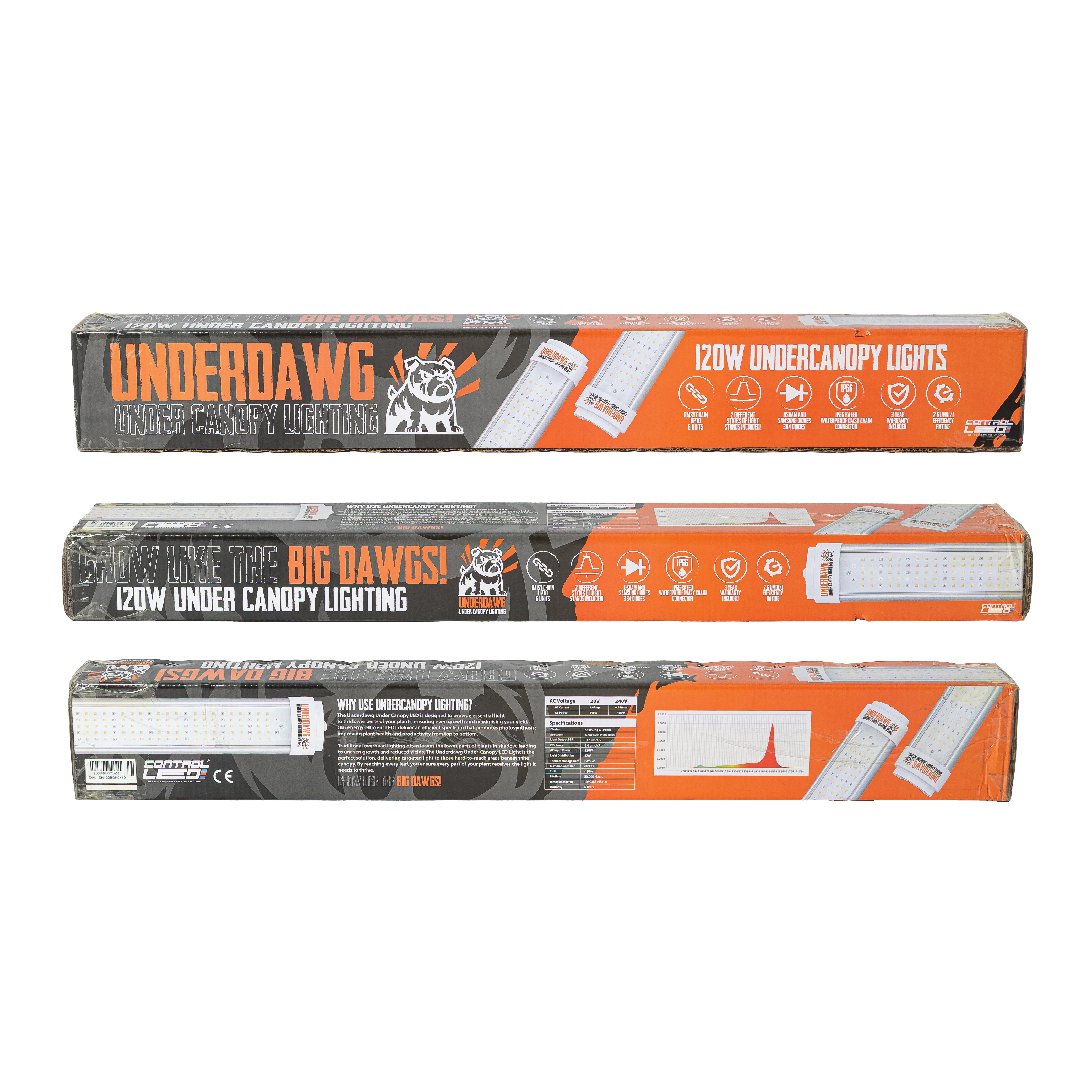 UnderDawg 120W Under Canopy LEDs