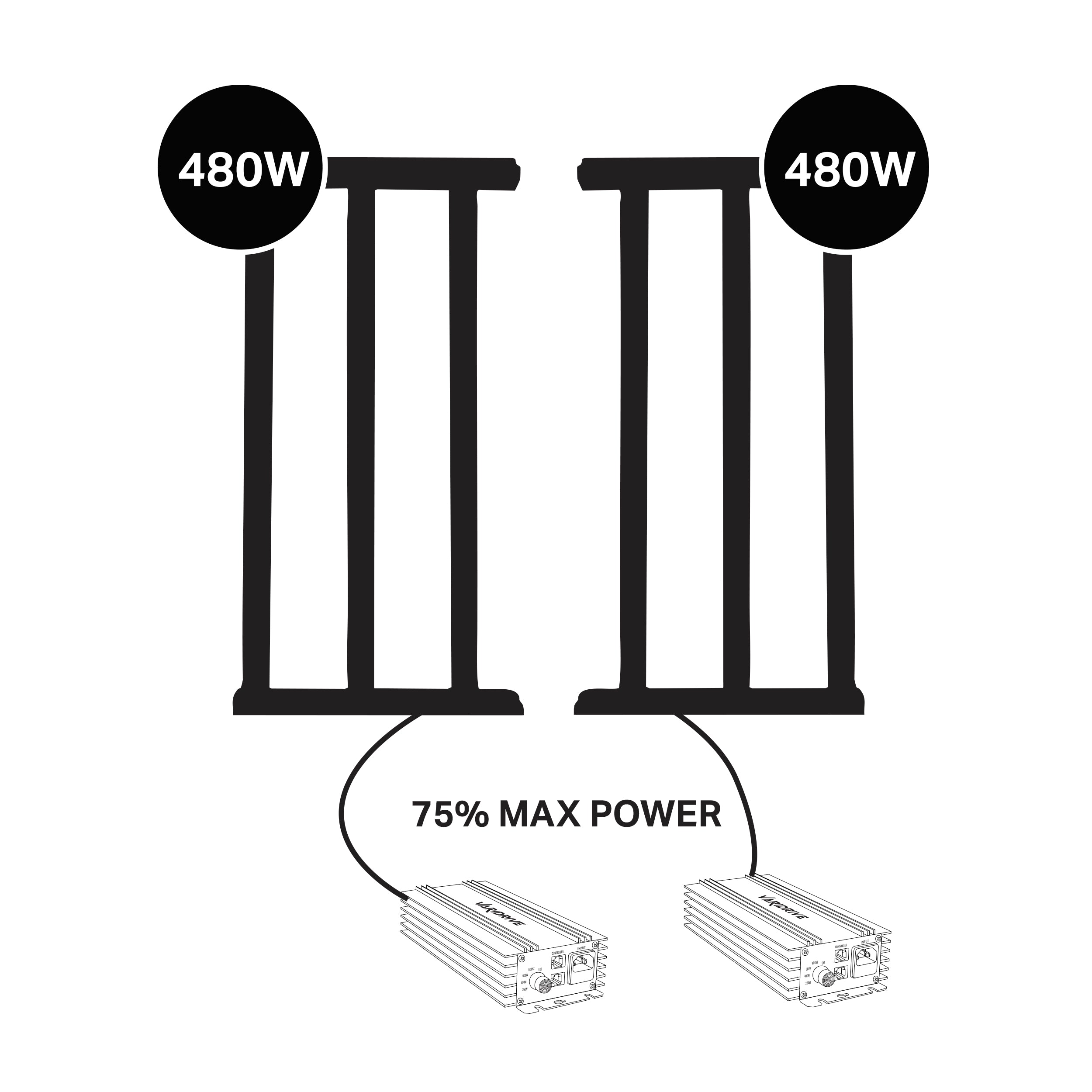 Maxibright Varidrive 2 LED Grow Light – 720/960W Ultimate Flexibility | Full Spectrum |Digital RJ11 Controllable | Modular Fixture