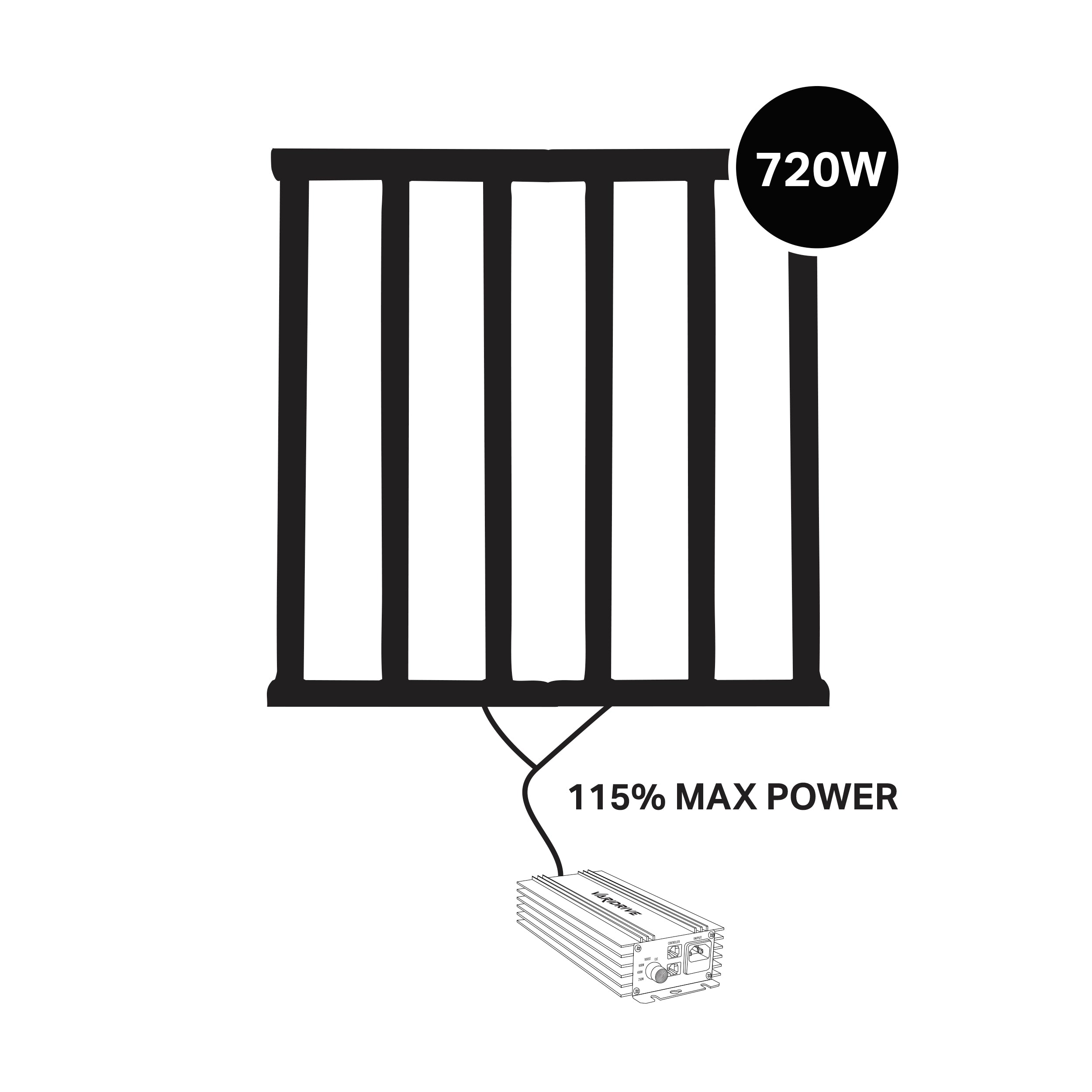 Maxibright Varidrive 2 LED Grow Light – 720/960W Ultimate Flexibility | Full Spectrum |Digital RJ11 Controllable | Modular Fixture