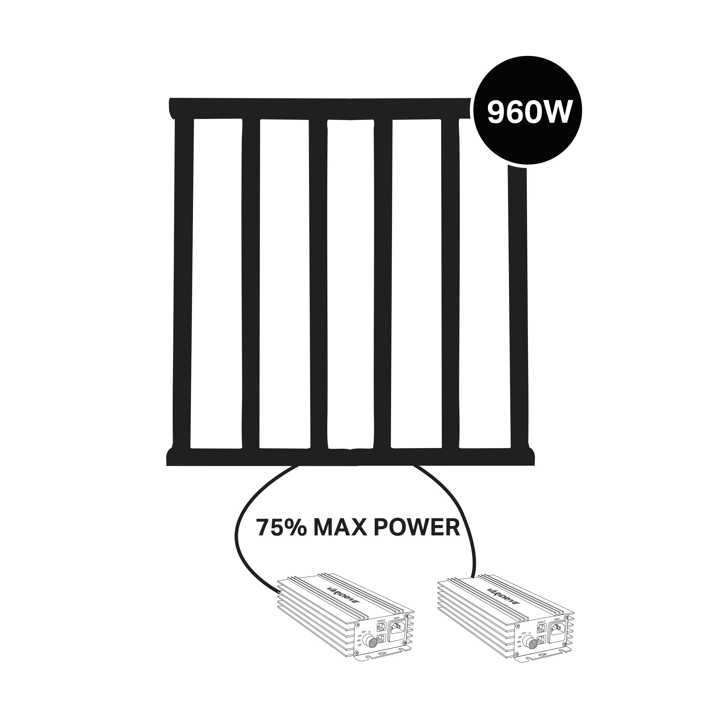 Maxibright Varidrive 2 LED Grow Light – 720/960W Ultimate Flexibility | Full Spectrum |Digital RJ11 Controllable | Modular Fixture