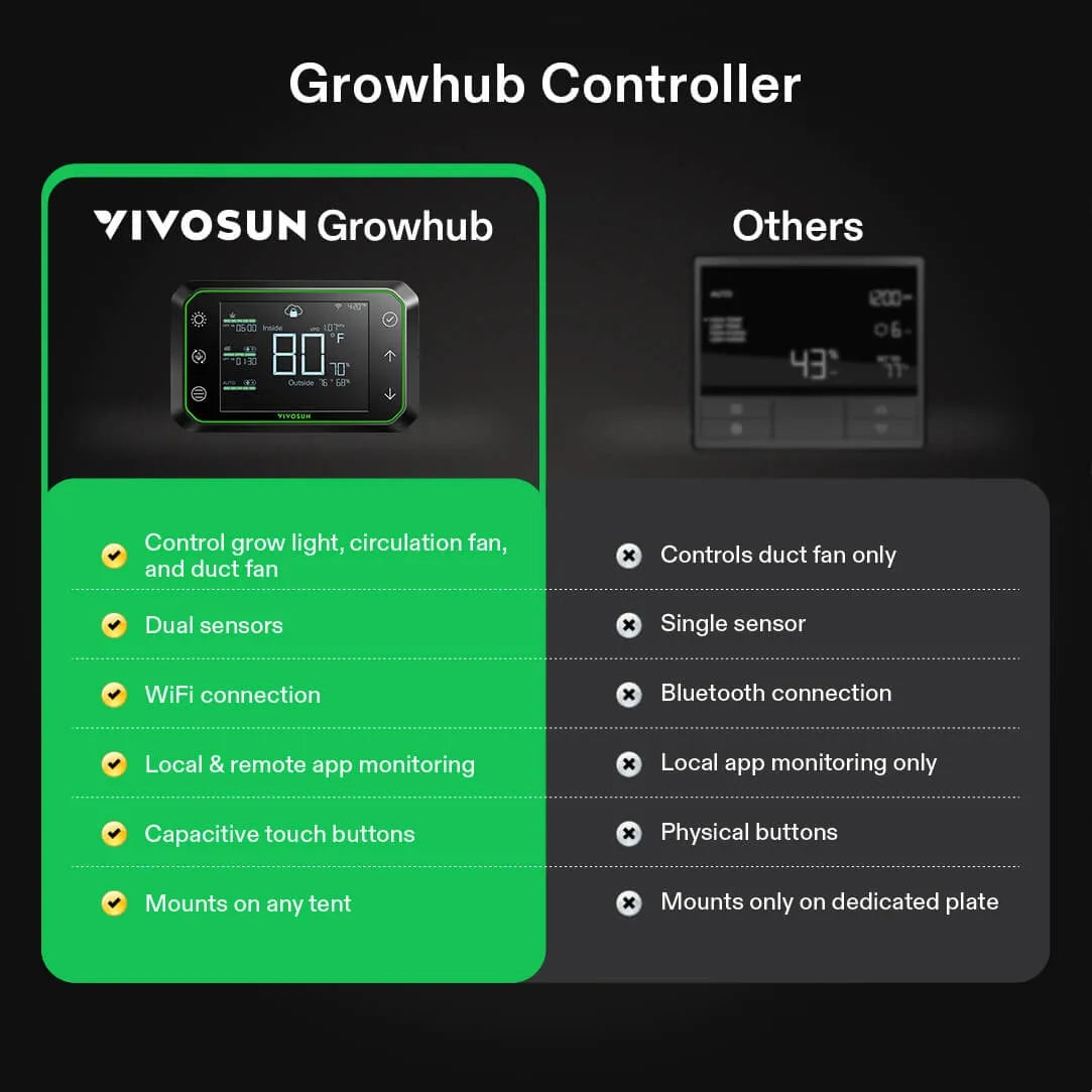 VIVOSUN E42A GrowHub Controller