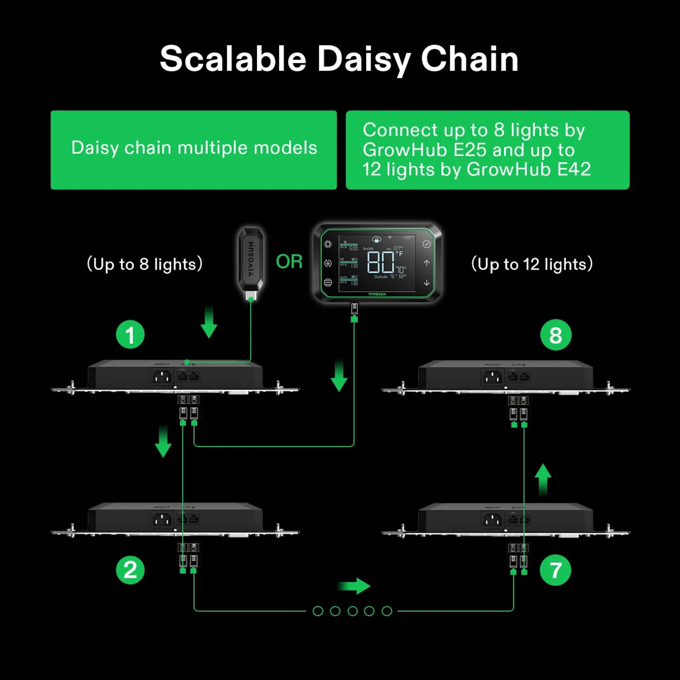 VIVOSUN E25 GrowHub Controller