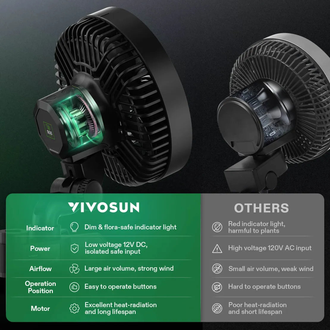 VIVOSUN AeroWave E9 Oscillating 9" Premium EC Clip Fan