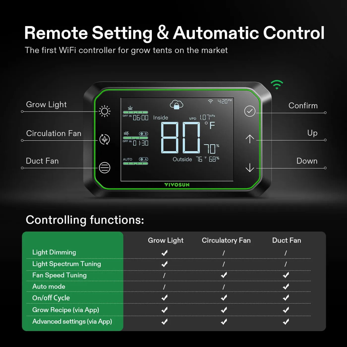 VIVOSUN E42A GrowHub Controller