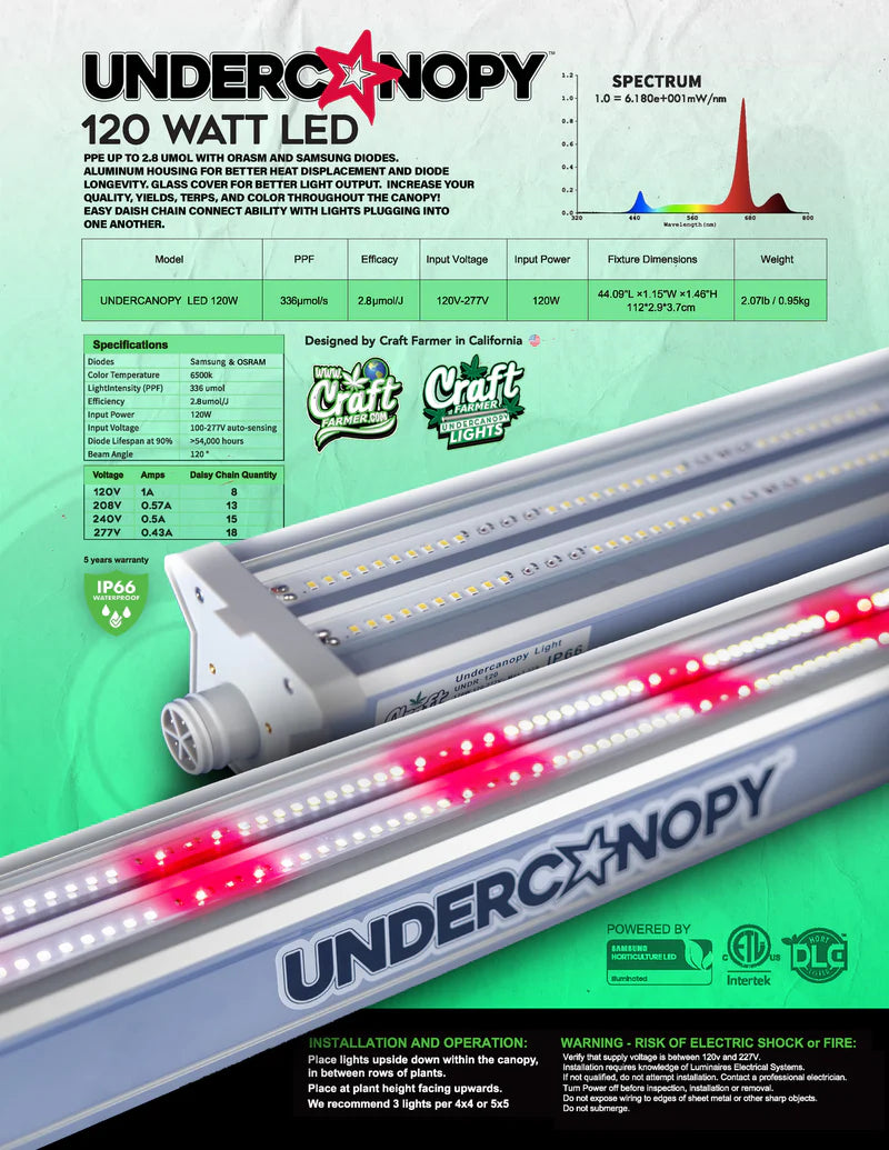 Craft Farmer Undercanopy Lights V3 (120W)