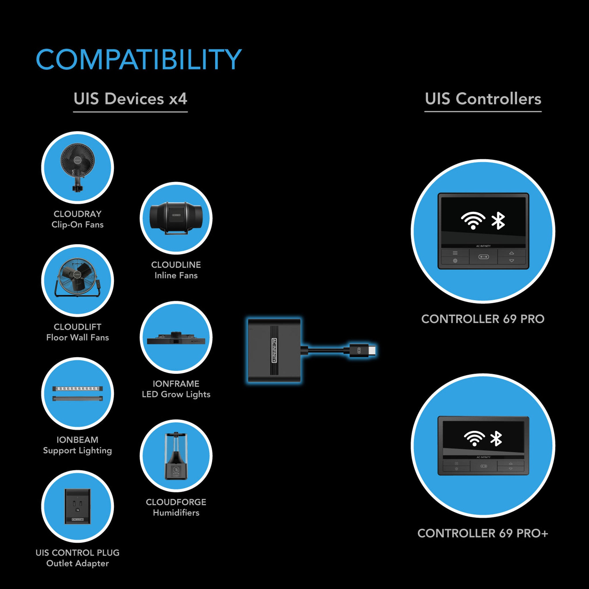 AC INFINTY UIS Splitter Hub 4-Port, Adapter Dongle for Shared Programming