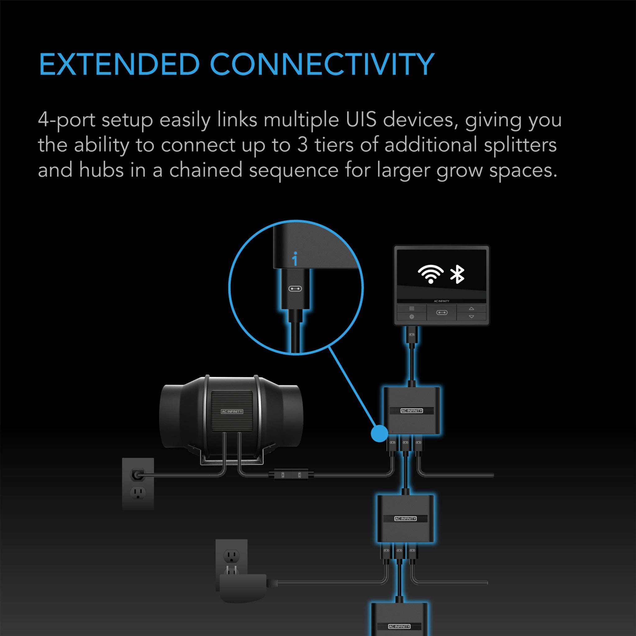 AC INFINTY UIS Splitter Hub 4-Port, Adapter Dongle for Shared Programming