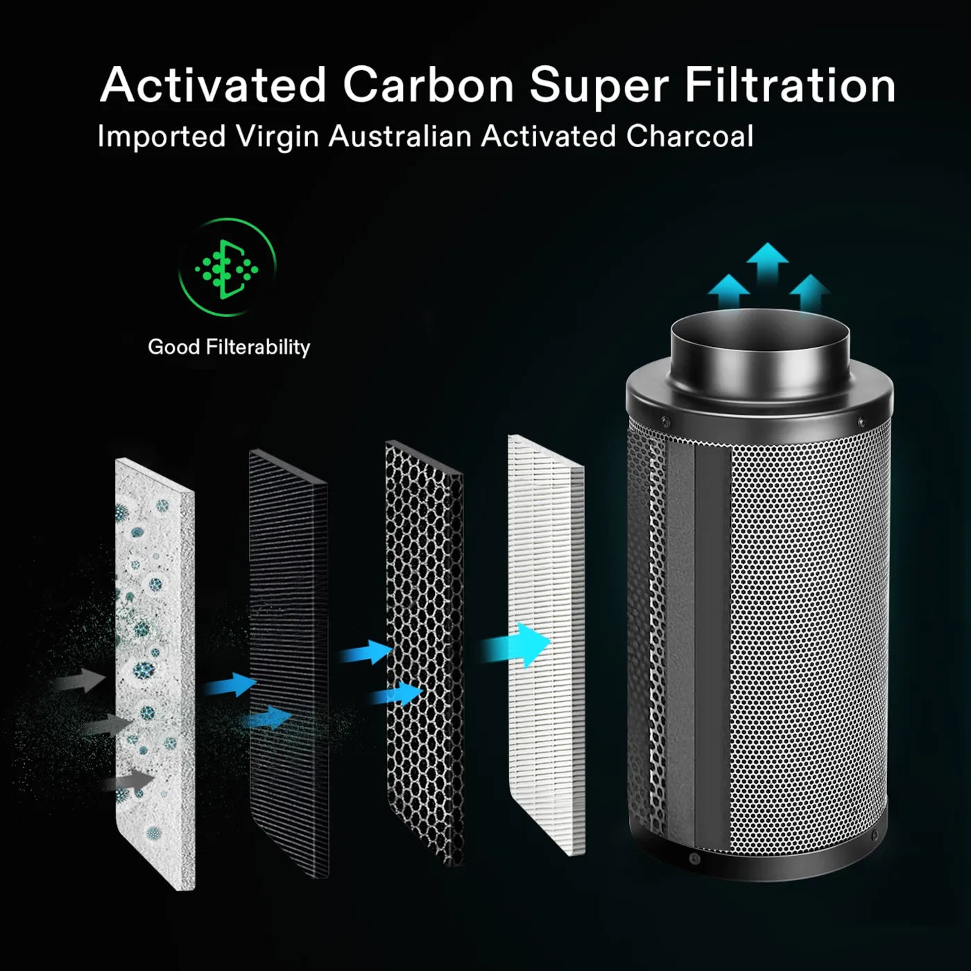VIVOSUN Air Carbon Filters
