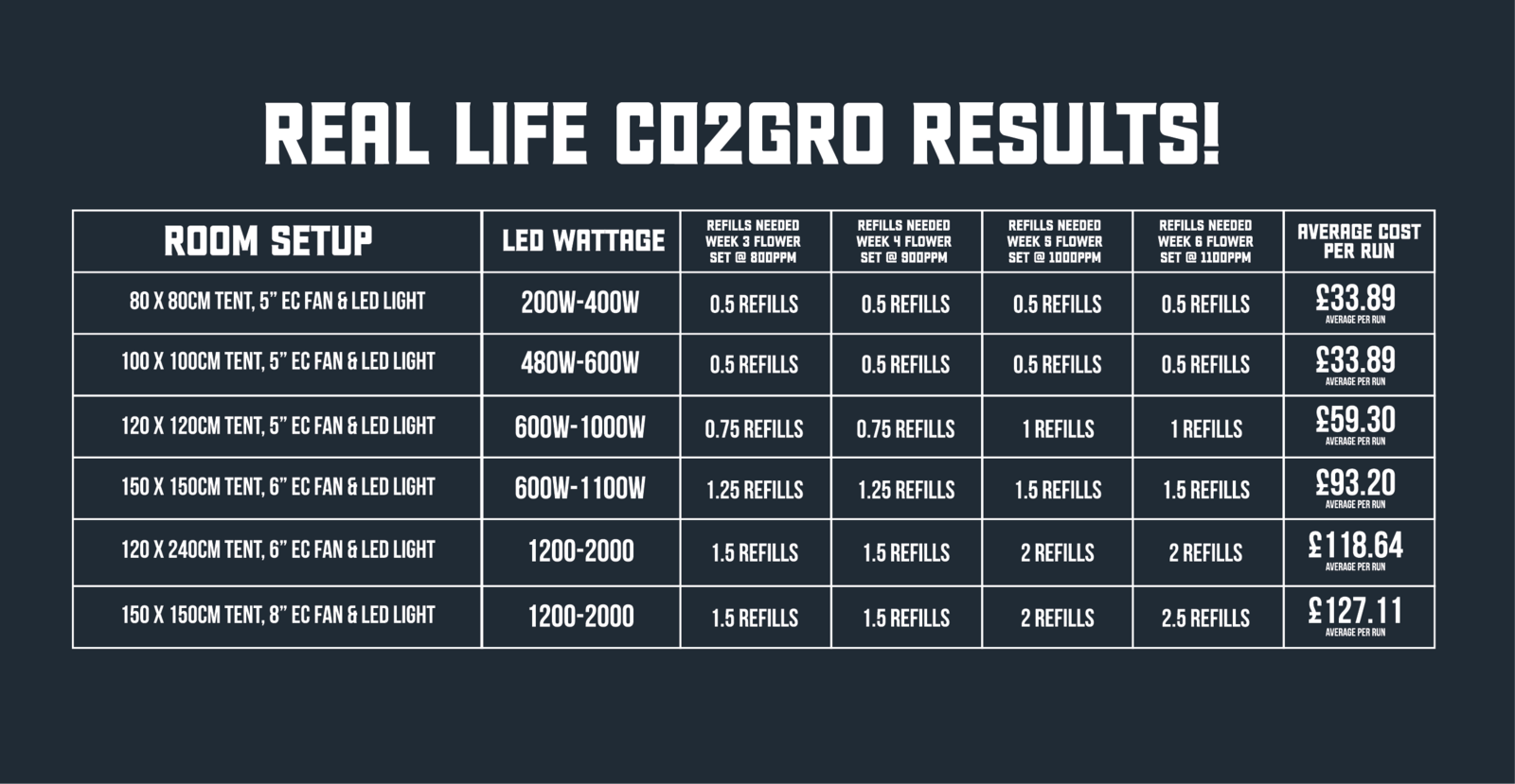 CO2GRO CO2 Refill Packs